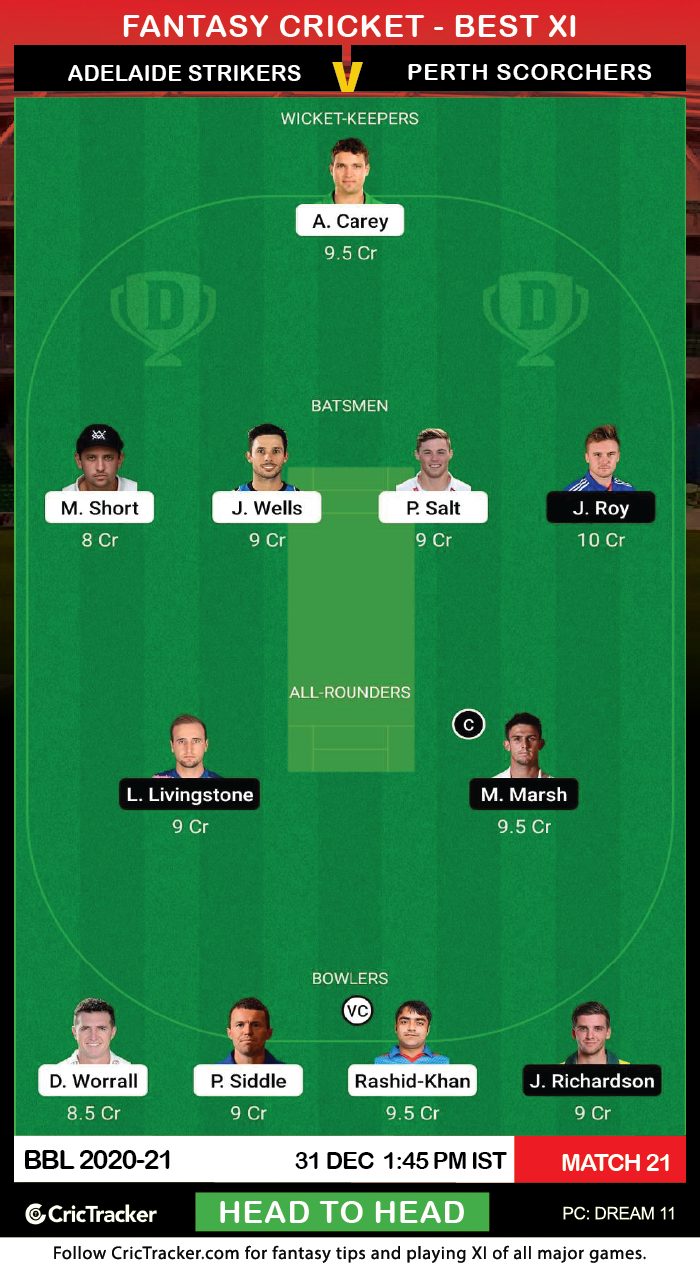 How to Make Str vs Sco Dream11 Prediction Best Player Selection Guide