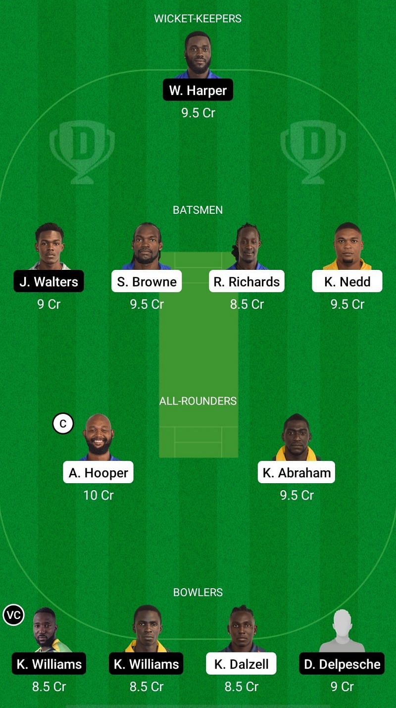 Dream11 Vincy Premier League 2021 Team Guide: Build Your Best Fantasy Team
