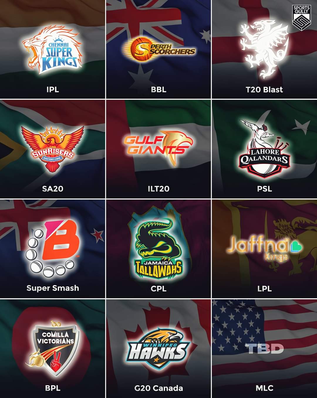 Which teams in byjus mcl t20 are best? Top performers comparison.
